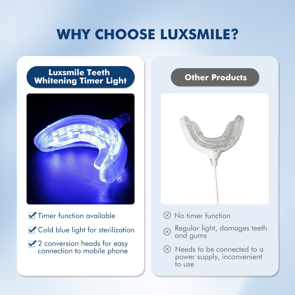 Luxsmile inteligente led clare - Teeth Whitening With Blue Light avaliação e preço