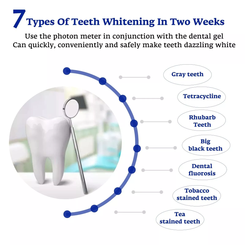Acelerador de clareamento dent - Teeth Whitening With Blue Light avaliação e preço